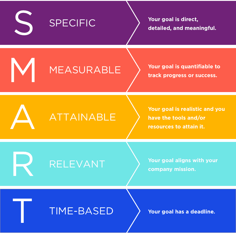 how-to-measure-a-goal-with-examples-of-measurable-goals-lifehack