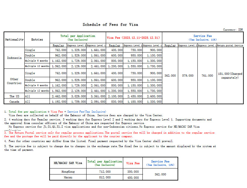 harga visa china