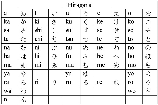 tabel huruf hiragana