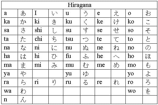 Belajar Huruf Jepang Penulisan Hiragana Katakana Dan Kanji