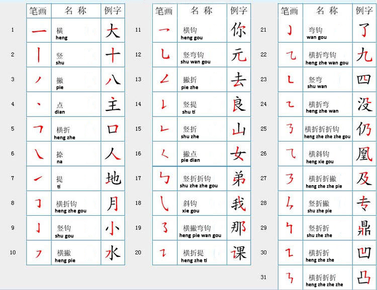bahasa mandarin lengkap
