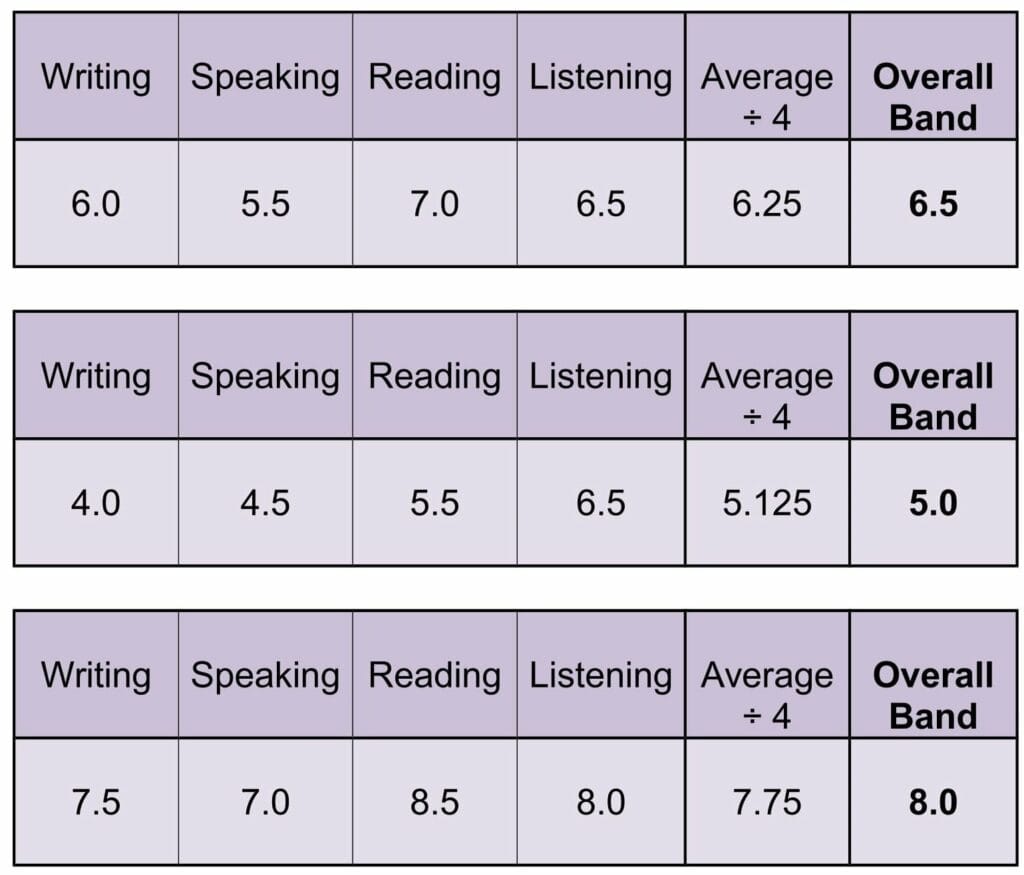 kenali-ielts-listening-score-definisi-dan-penjelasan-lengkapnya