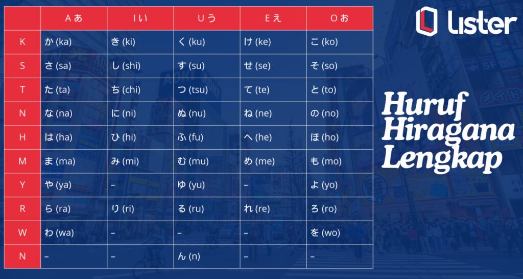 Belajar huruf jepang : Huruf hiragana lengkap