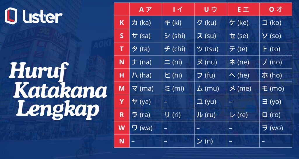 Belajar huruf jepang : Huruf katakana lengkap