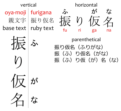 contoh furigana