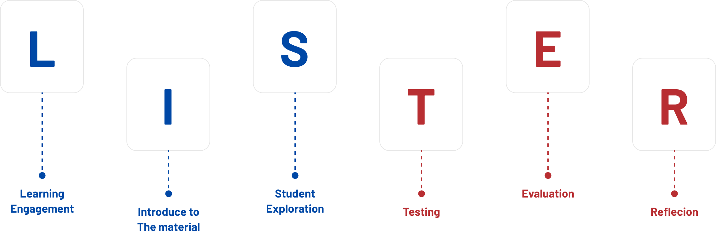 title phd adalah