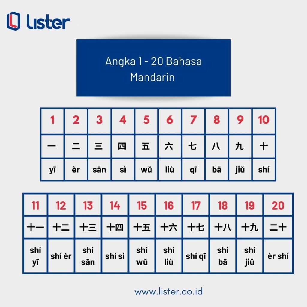 bahasa mandarin 1 sampai 20 