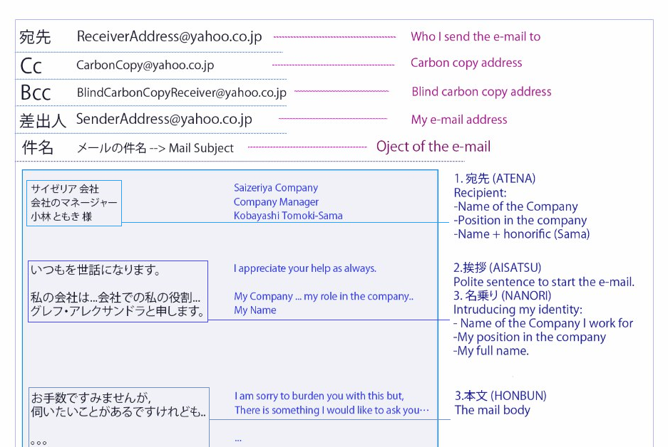 contoh email bahasa jepang 