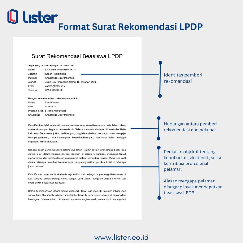 contoh surat rekomendasi lpdp