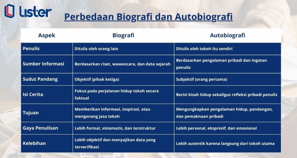 Perbedaan Biografi dan Autobiografi