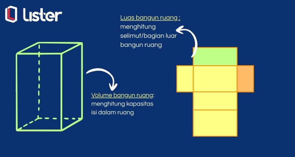 Rumus Bangun Ruang (Luas & Volume) Serta Contoh Soalnya rumus rumus bangun ruang