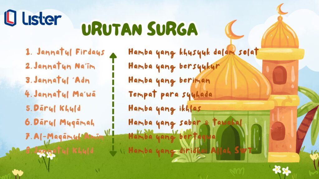 Nama Nama Surga dan Penghuninya dalam Bahasa Arab Nama Nama Surga dan Penghuninya