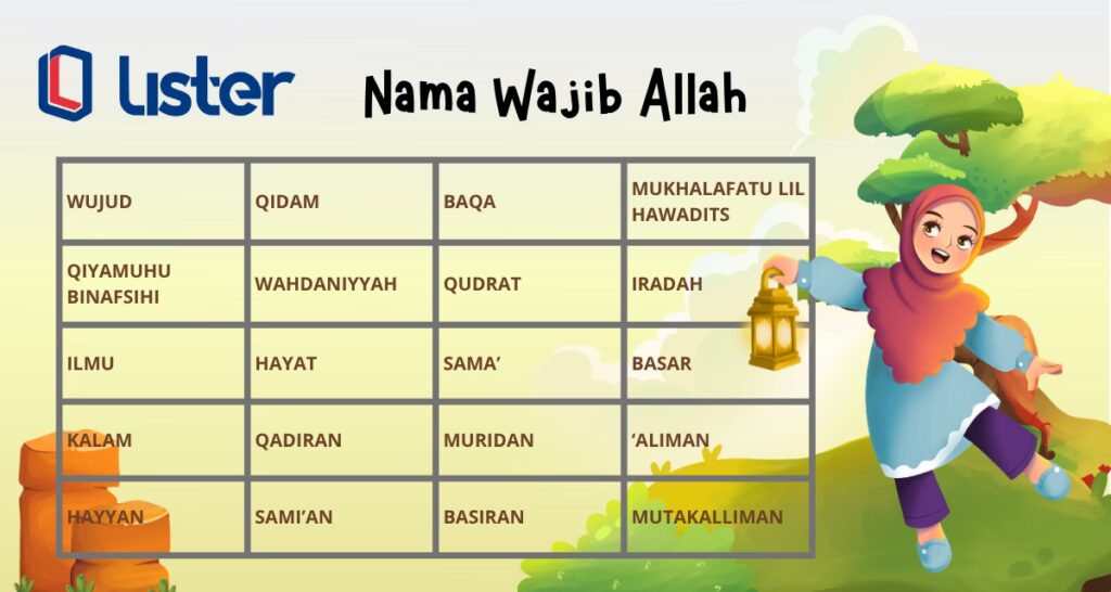tabel 20 Sifat Wajib Allah dan Artinya Bahasa Arab