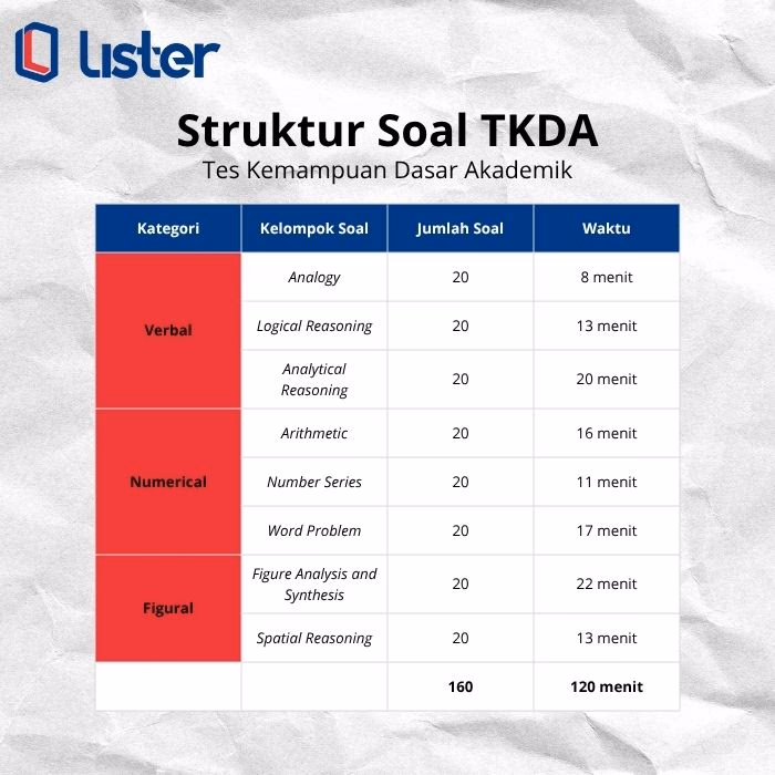 TKDA: Pengertian, Fungsi dan Perbedaan dengan TPA struktur soal tkda