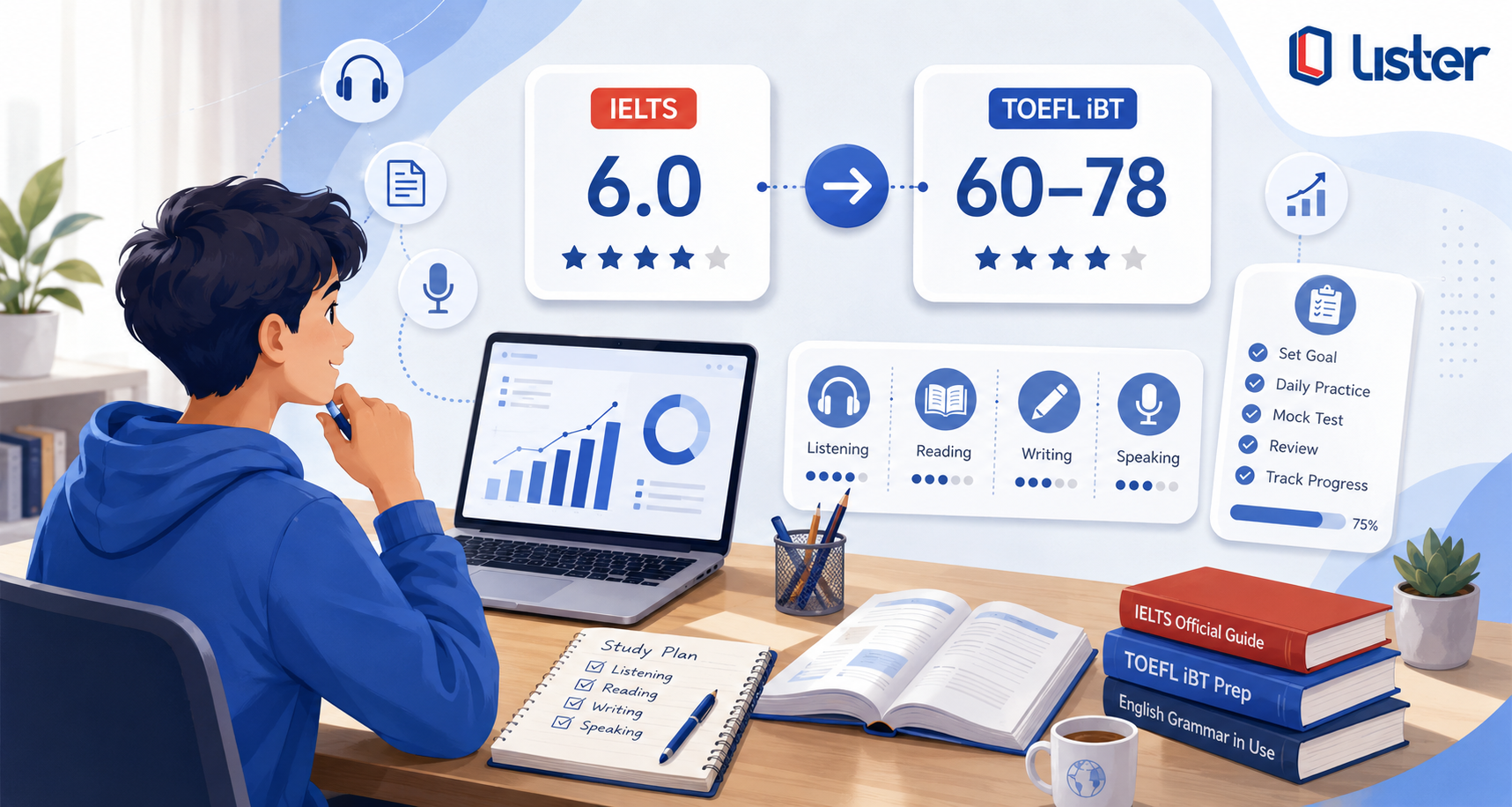 IELTS 6 Setara dengan TOEFL Berapa