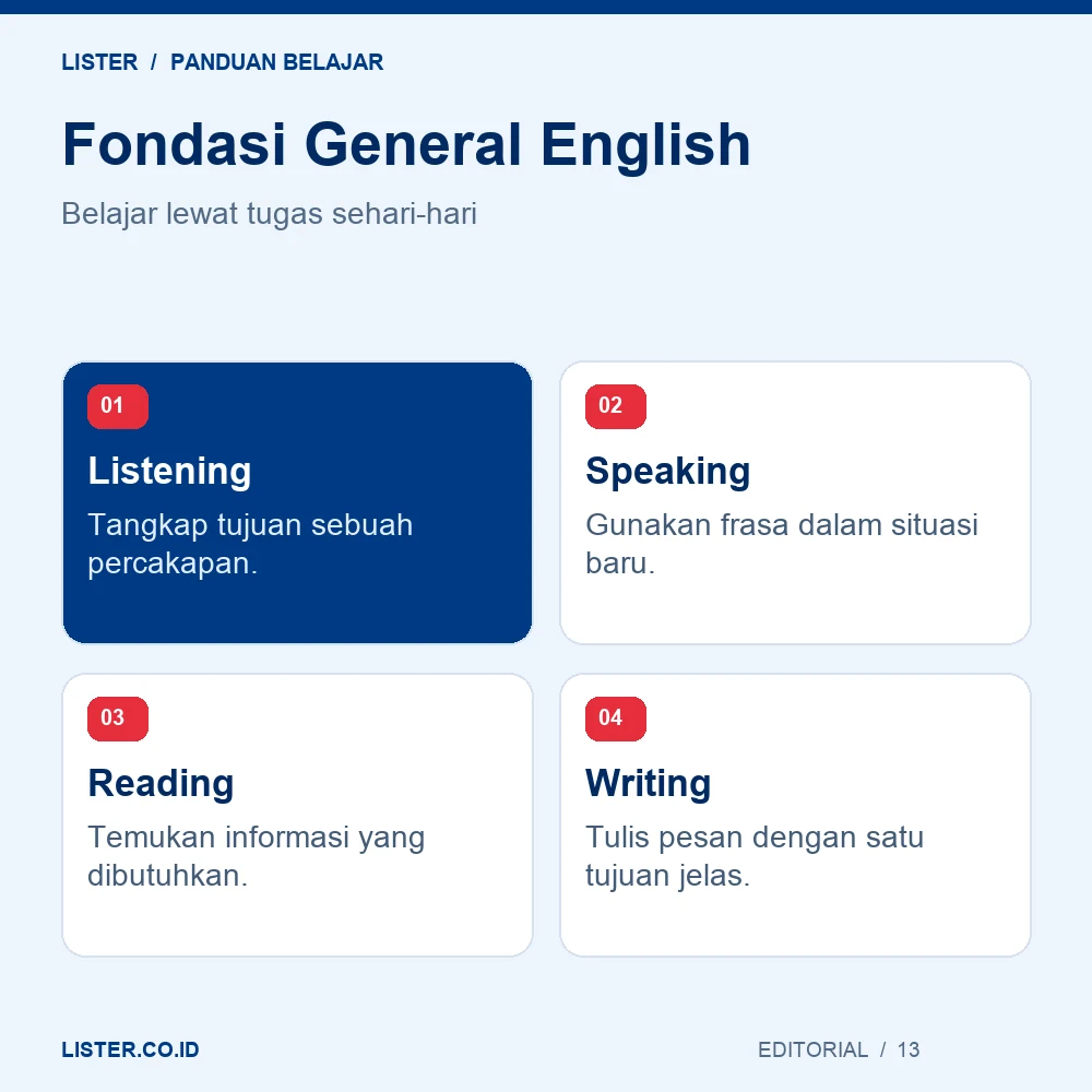Materi General English dan Urutan Belajar untuk Pemula Listening: Tangkap tujuan sebuah percakapan.; Speaking: Gunakan frasa dalam situasi baru.; Reading: Temukan informasi yang dibutuhkan.; Writing: Tulis pesan dengan satu tujuan jelas.