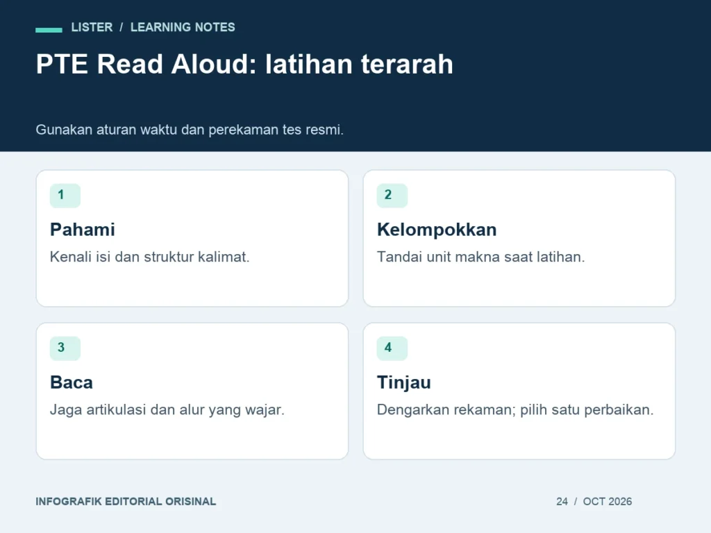 PTE Read Aloud: latihan terarah: Pahami, Kelompokkan, Baca, Tinjau.