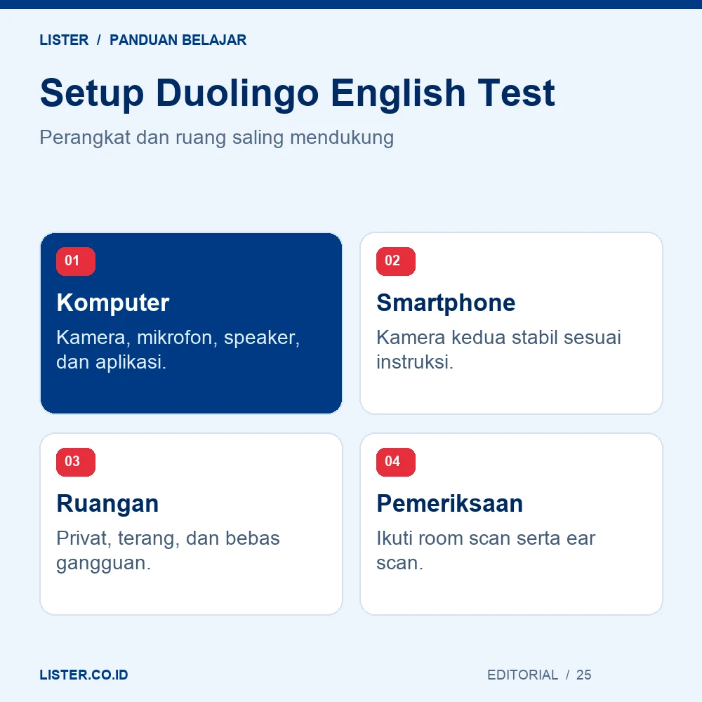 Komputer: Kamera, mikrofon, speaker, dan aplikasi.; Smartphone: Kamera kedua stabil sesuai instruksi.; Ruangan: Privat, terang, dan bebas gangguan.; Pemeriksaan: Ikuti room scan serta ear scan.