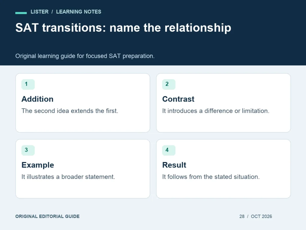 SAT transitions: name the relationship: Addition, Contrast, Example, Result.