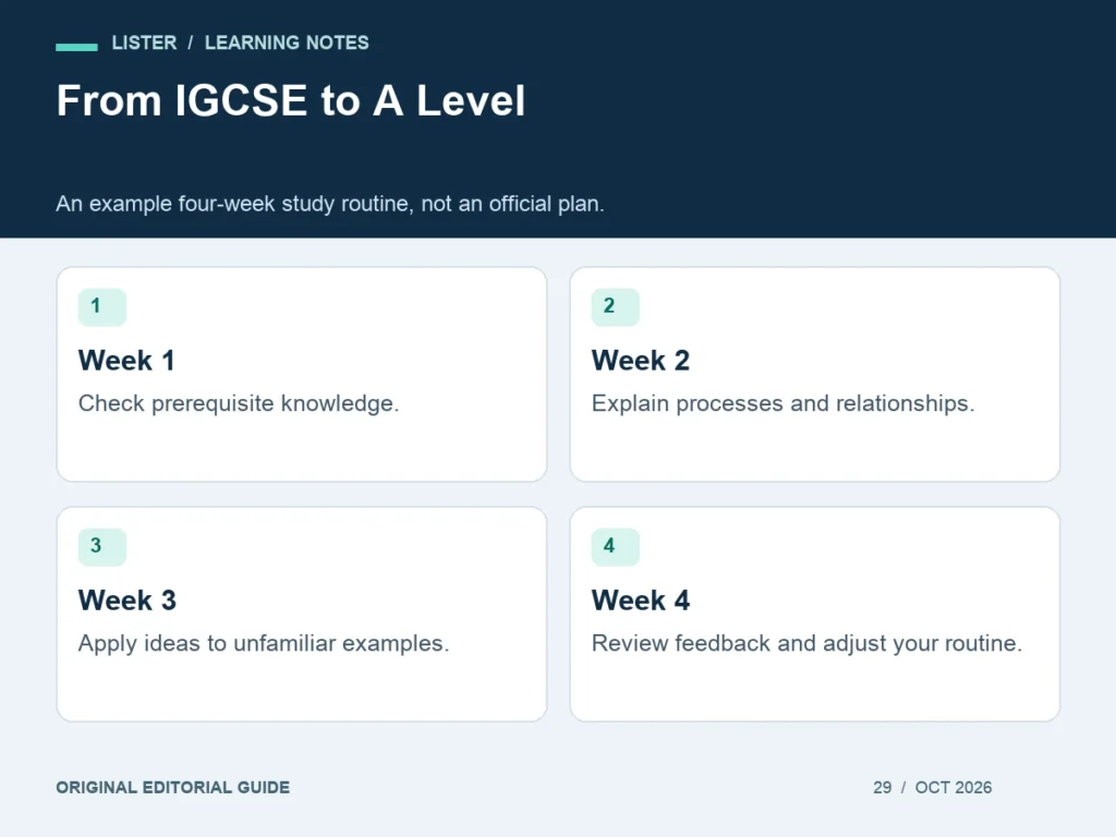 From IGCSE to A Level: Week 1, Week 2, Week 3, Week 4.