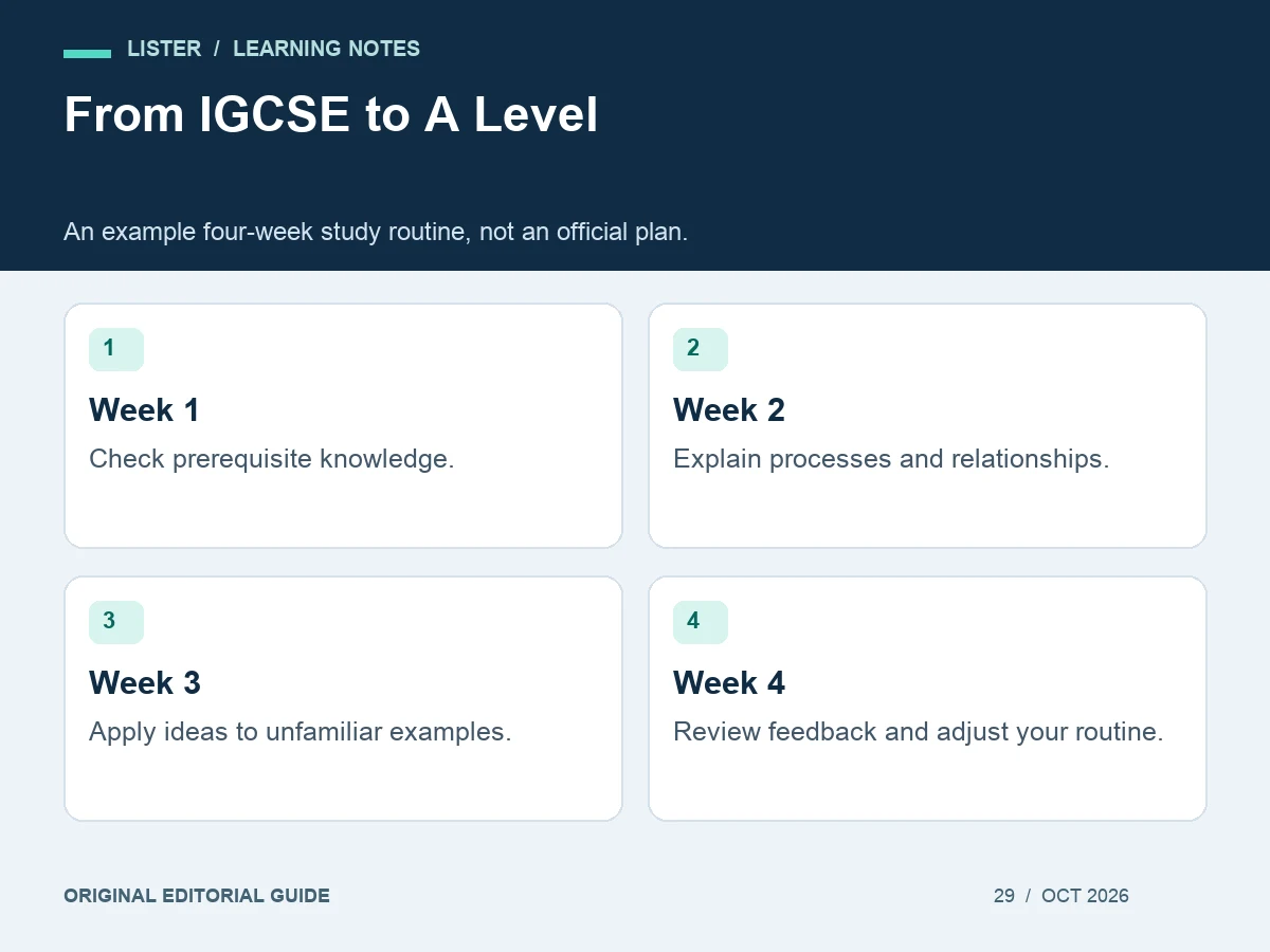 From IGCSE to A Level: Week 1, Week 2, Week 3, Week 4.