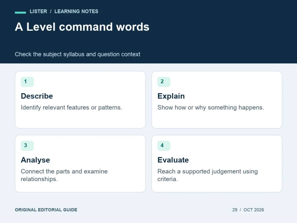 A Level command words: Describe, Explain, Analyse, Evaluate.